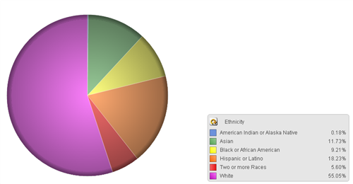 Beebe Ethnicity Beebe Ethnicity
